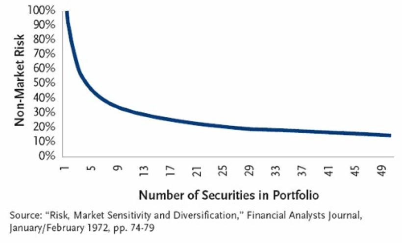 How Many Stocks Should You Own? The Ideal Portfolio Strategy
