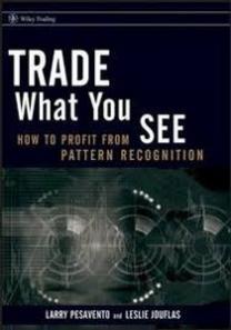 Trade What You See: How To Profit from Pattern Recognition